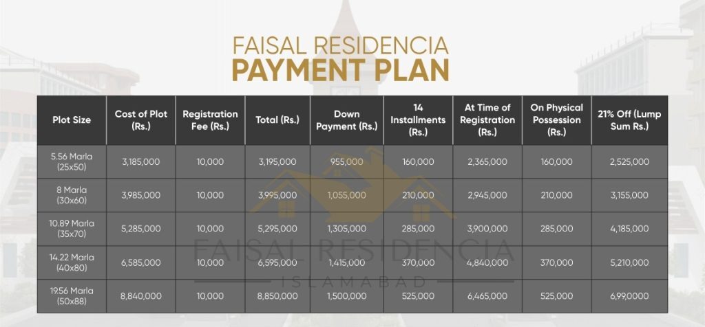 Faisal Residencia Payment Plan